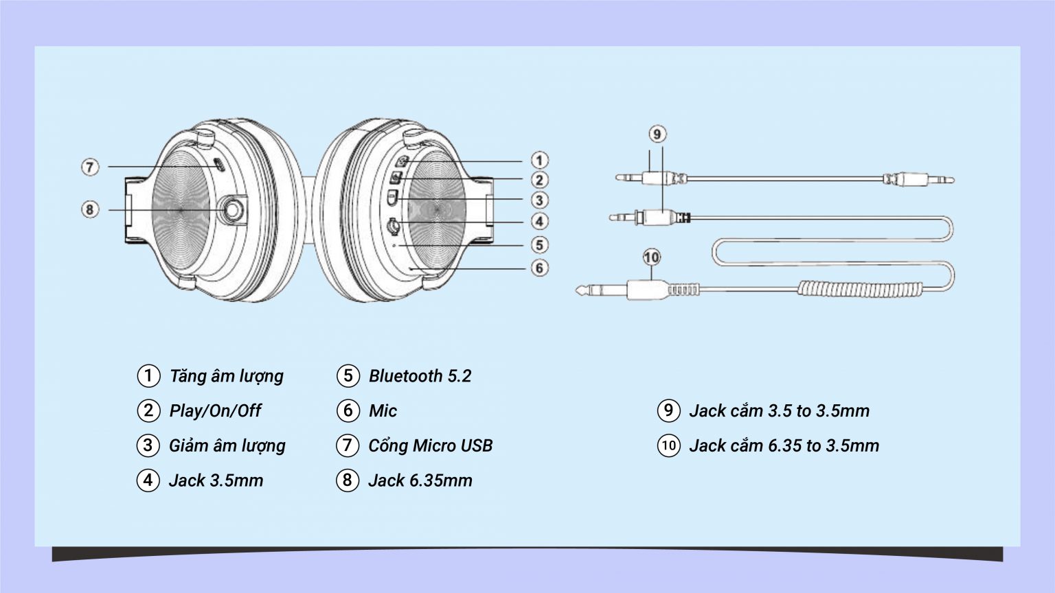 Hướng Dẫn Sử Dụng Tai Nghe OneOdio A70 Chi Tiết Nhất 21.10.2 02 1536x864 1
